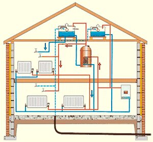 Система отопления и водоснабжения